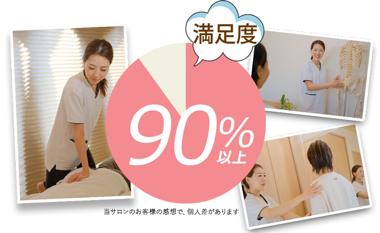 満足度90％以上の整体